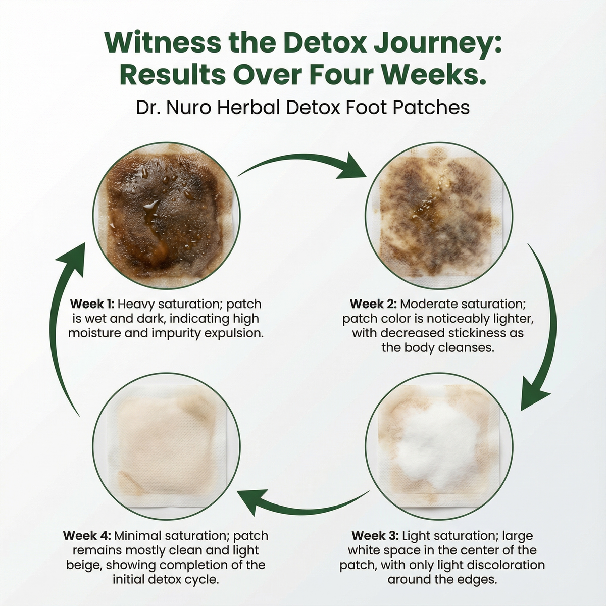 Dr. Nuro Herbal Detox Patches - Natural Body Detox, & Improved Circulation - Stronger and Last Longing Erections